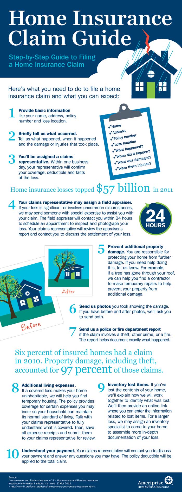 home owners guide on the process infographic