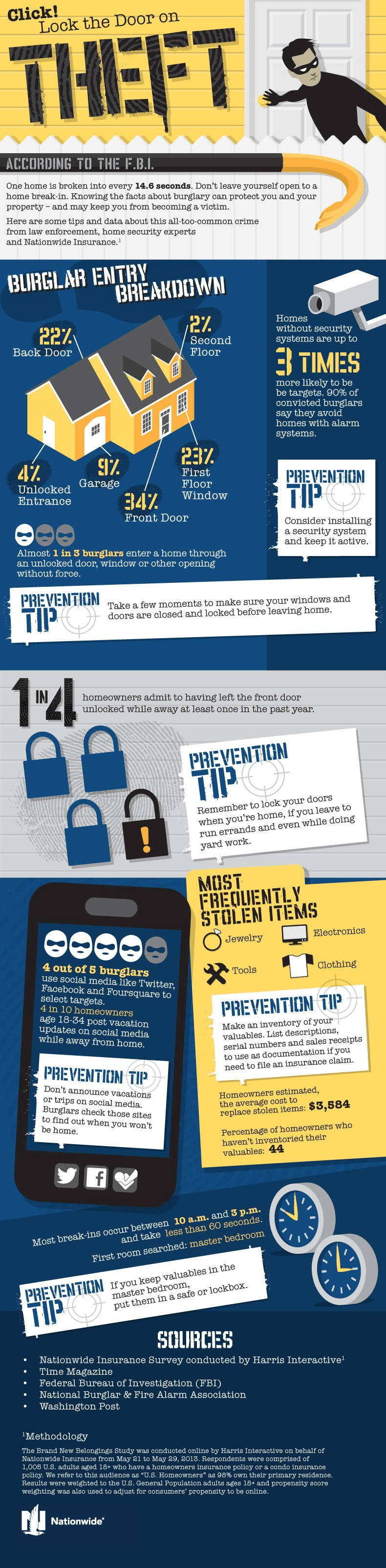 theft prevention infographic