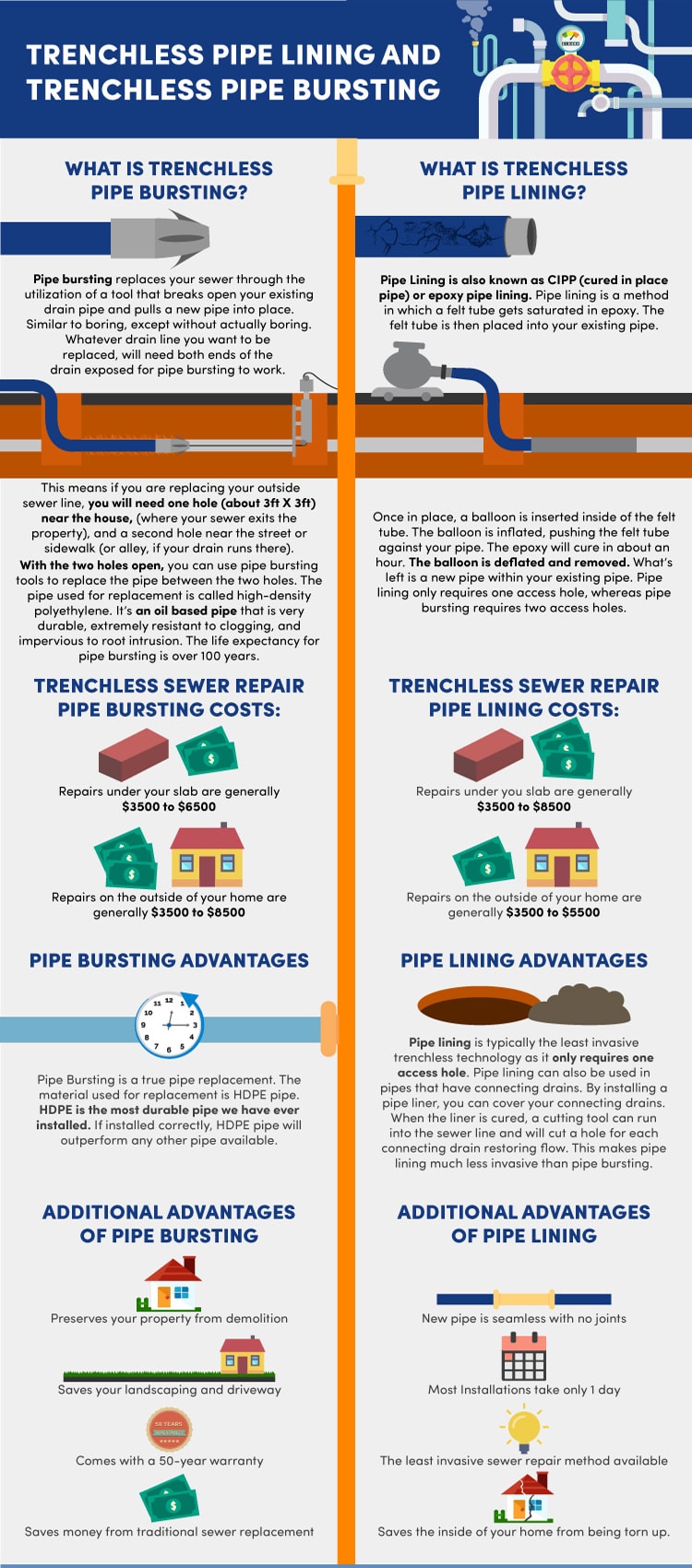 info graphic on pipes