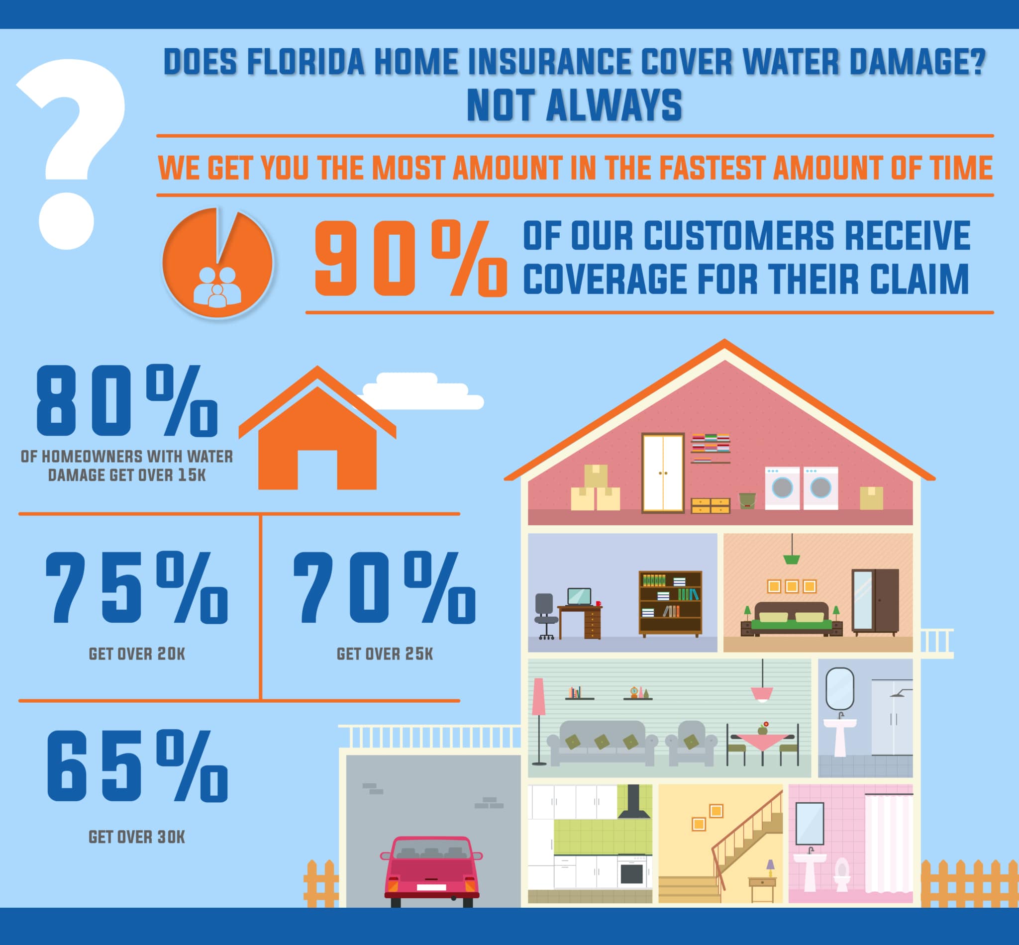 roof infographic