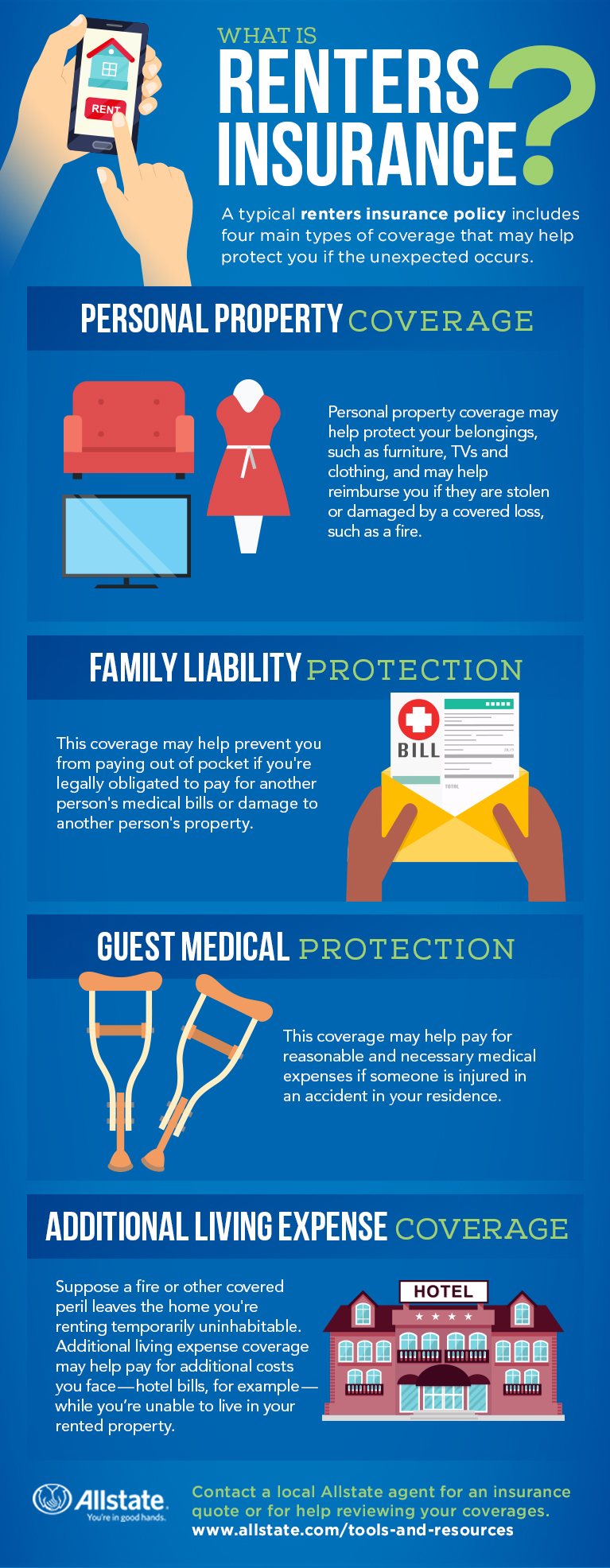 renters coverage infographic