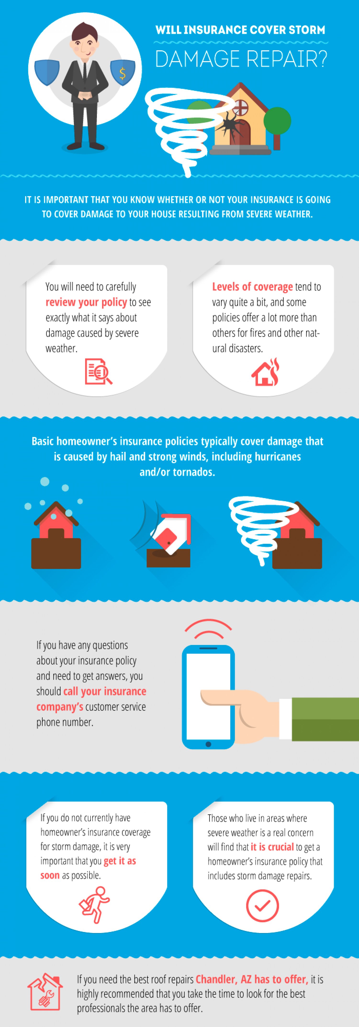 info-graphic on roof damage by storm